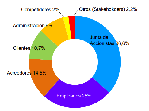 Reclamaciones contra administradores y directivos